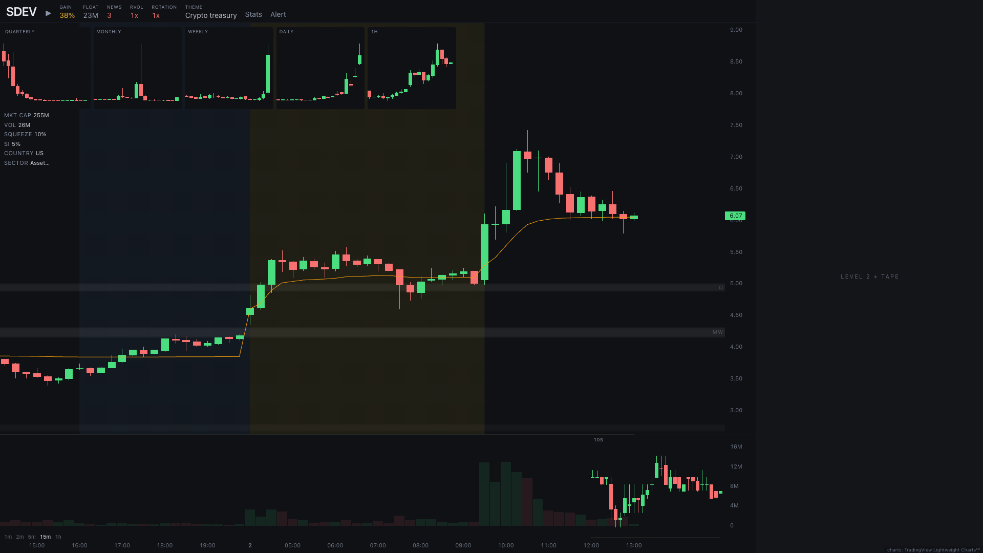 One stock full-window with the yearly to hourly thumbnails, the 10-second chart over the volume, and the levels drawn as grey bands
