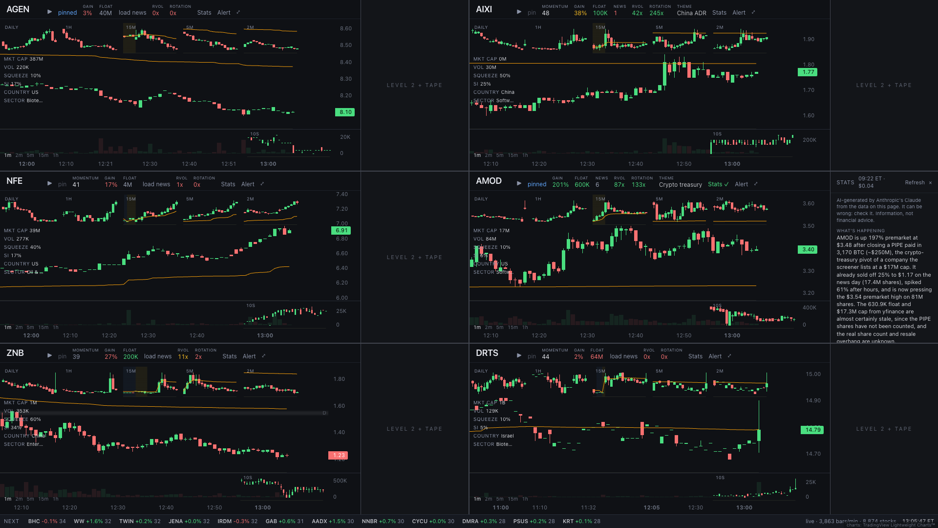 The momentum scanner: six charts of the stocks moving right now, with the next candidates along the bottom